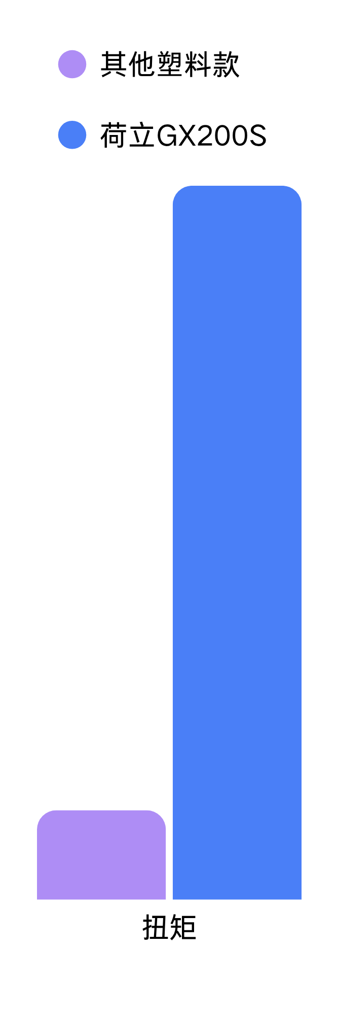 扭矩.png