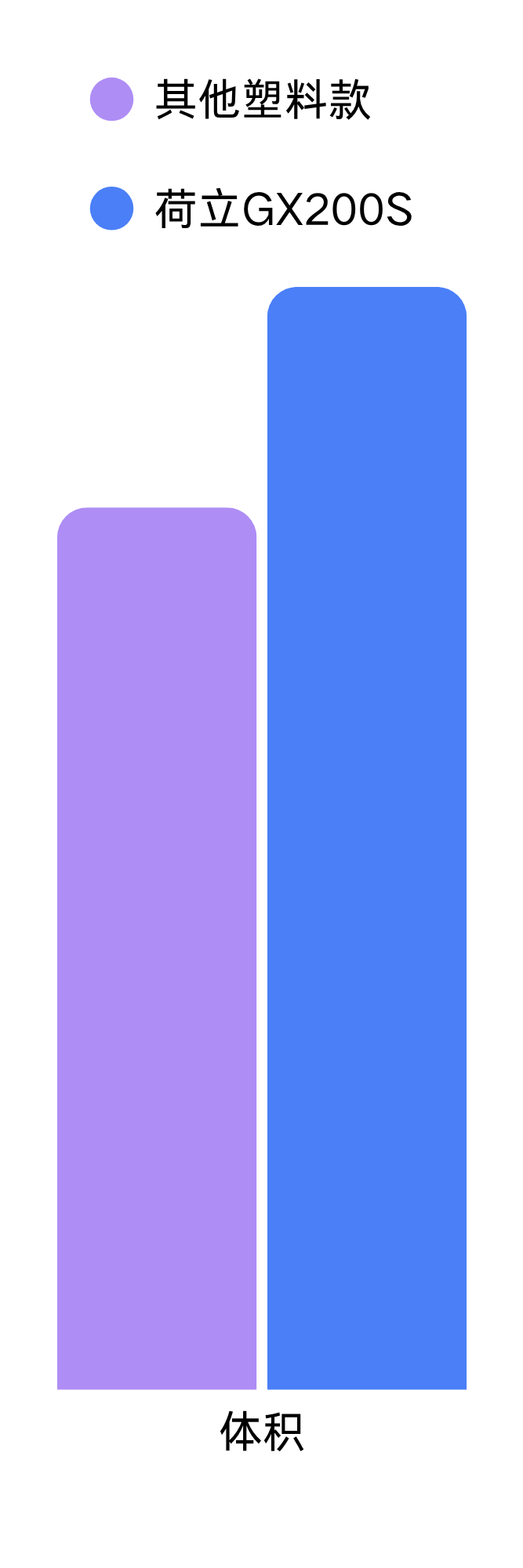 体积.png