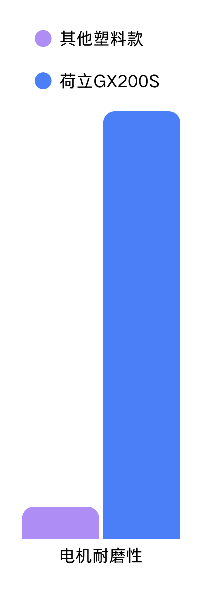 电机耐磨性.png
